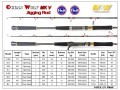 M&W Ocean Wolf MKV Jigging Rod(black/red)