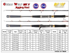 M&W Ocean Wolf MKV Jigging Rod(black/red)