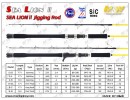 M&W Sea Lion II Jigging Rod, F0035