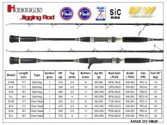 M&W Hercules Jigging Rod