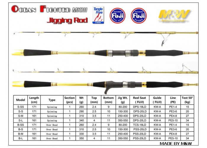 M&W Ocean Fighter MKIII Jigging Rod（Gold） - PandaShop