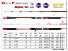 M&W Ocean Fighter MKIII Jigging Rod（Red）