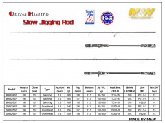 M&W Ocean Hunter Slow Jigging Rod