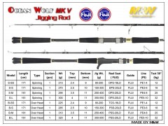 M&W Ocean Wolf MKV Jigging Rod(black/Golden)